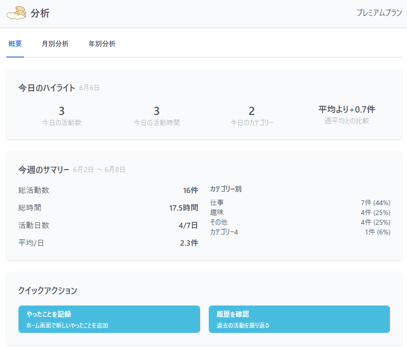 活動記録のサンプル画面
