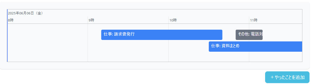 活動記録のサンプル画面